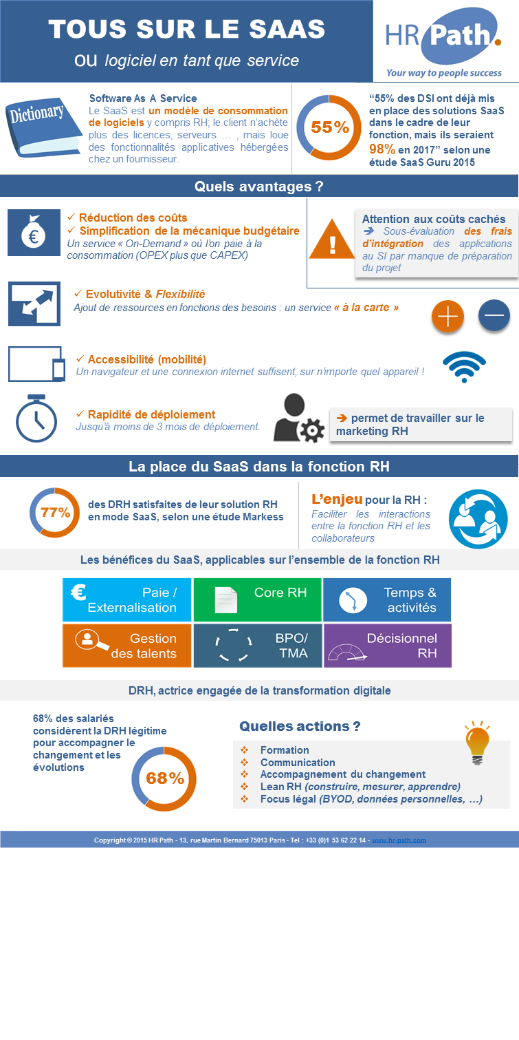 Infographie Tout sur le SaaS_20151106_JBR