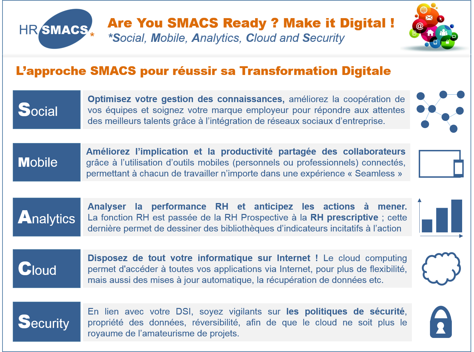 SMACS _ HR Path